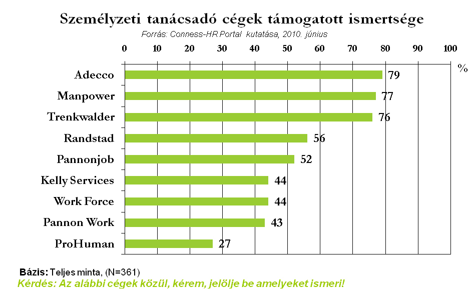 Munkaerő kölcsönző cégek listája 2018