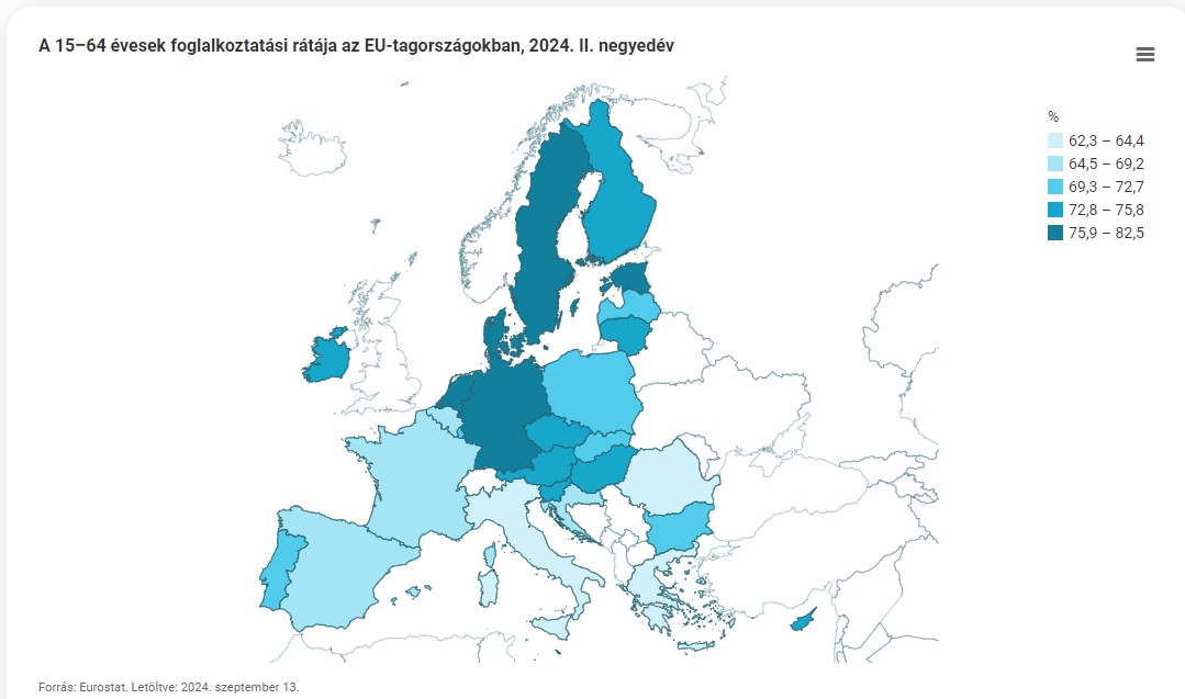 Tépképen a foglalkoztatási ráta az EU-tagországokban