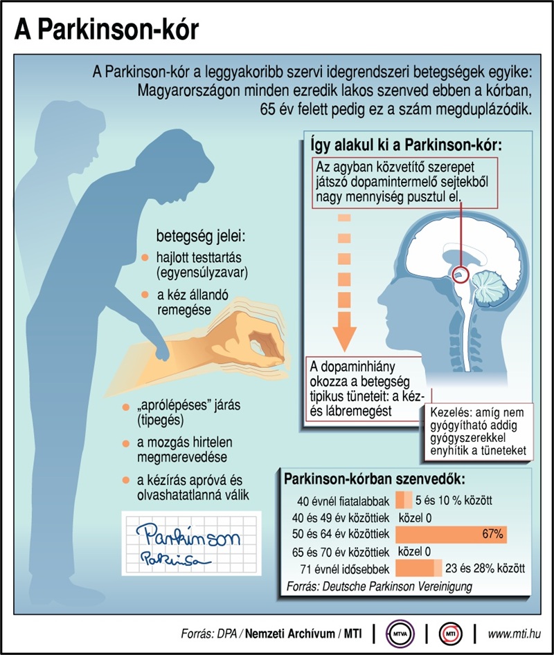 a parkinson kór